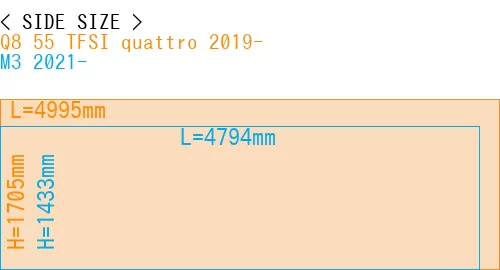 #Q8 55 TFSI quattro 2019- + M3 2021-